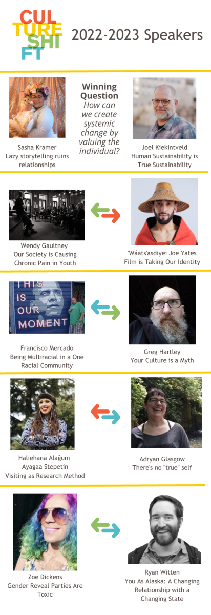 2022 2023 Culture Shift Speakers