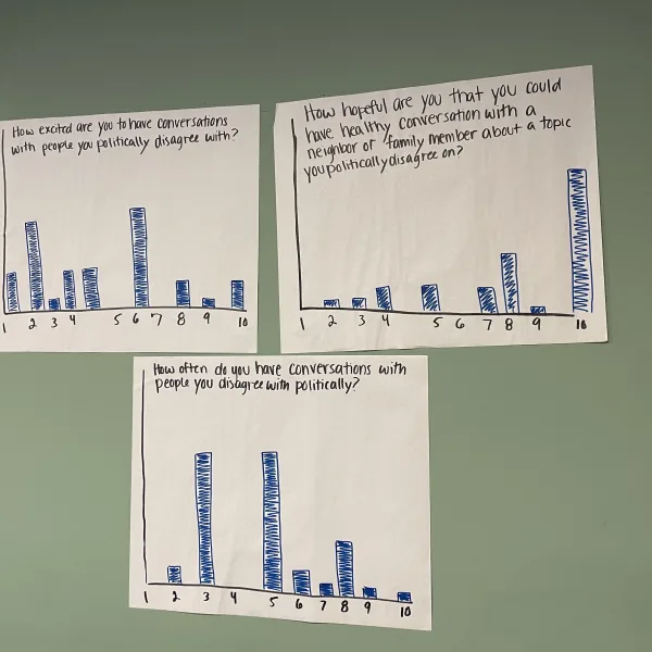 Images from Dec. 2025 Depolarizing Conversations workshop in Wasilla